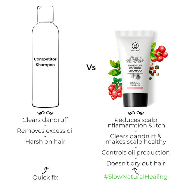 Mini Dandruff Control Shampoo For Itchy, Flaky Scalp Combo 30 ml