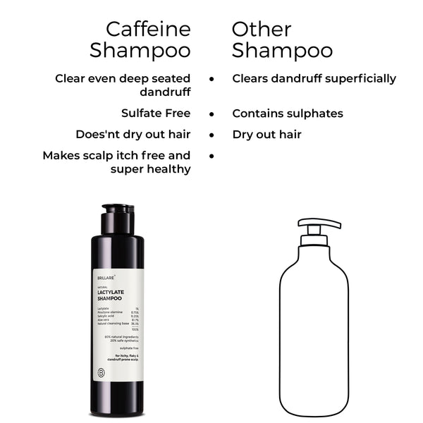 Lactylate Shampoo To Reduce Dandruff