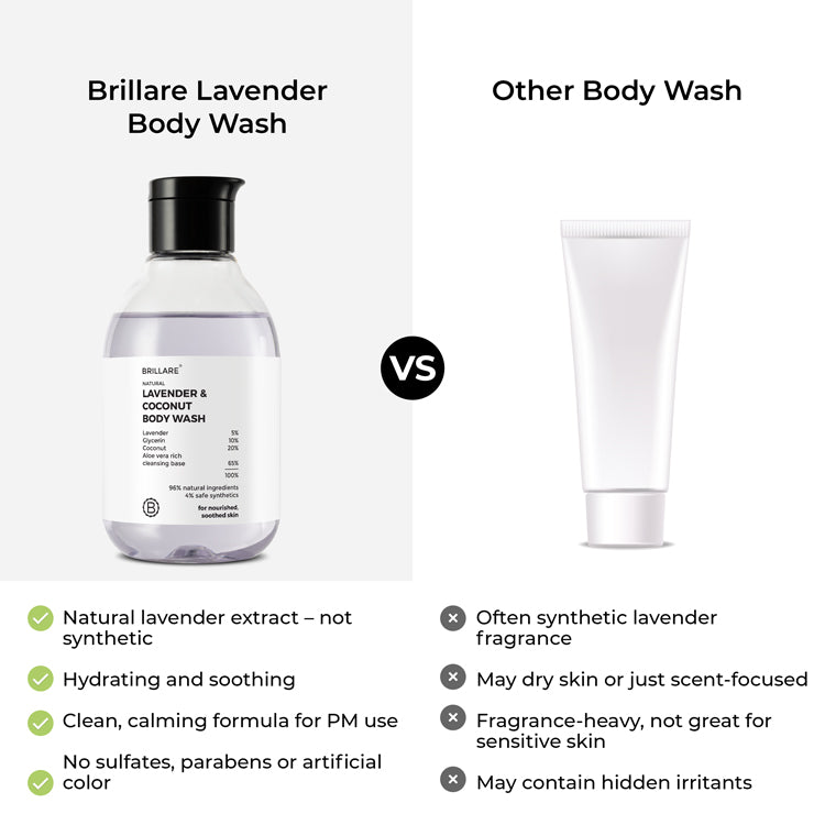 Lavender &amp; Coconut Body Wash