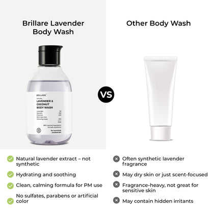 Lavender &amp; Coconut Body Wash