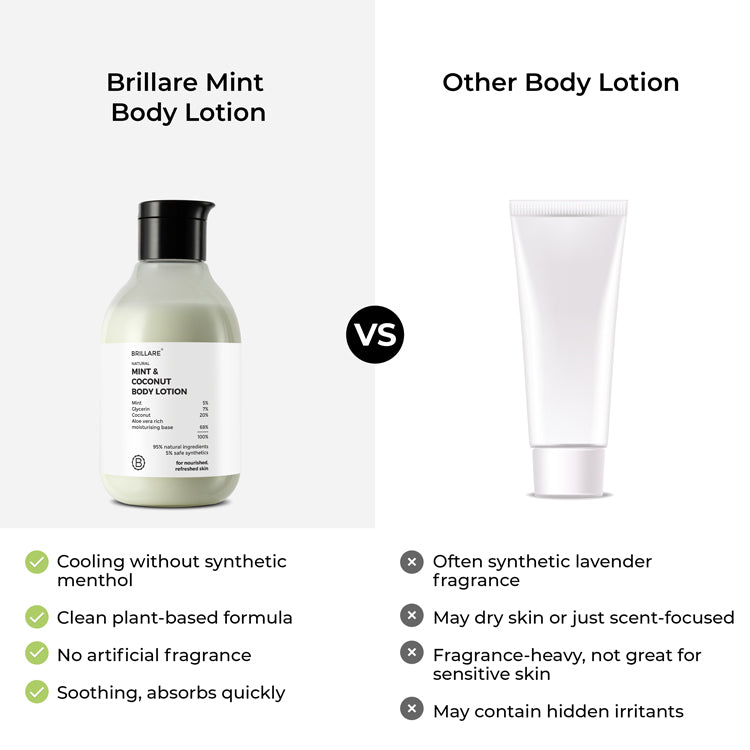 Mint &amp; Coconut Body Lotion
