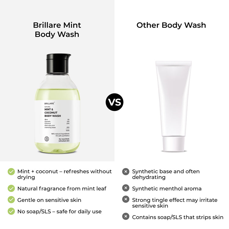 Mint &amp; Coconut Body Wash