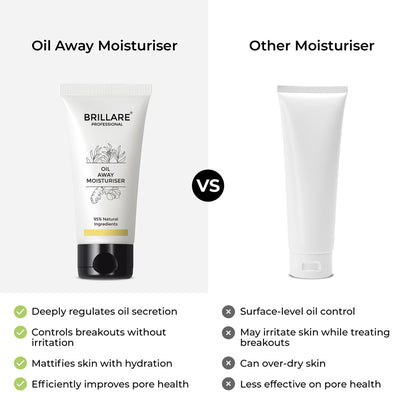 Oil Away Moisturiser For Oily, Acne Prone Skin