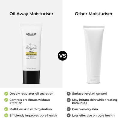 Oil Away Moisturiser For Oily, Acne Prone Skin