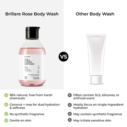Rose &amp; Coconut Body Wash
