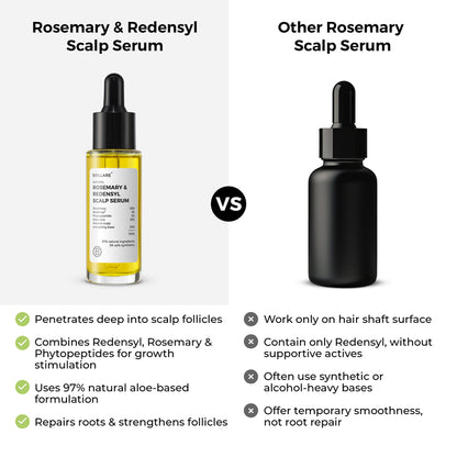 Rosemary &amp; Redensyl Scalp Serum For Hair Growth