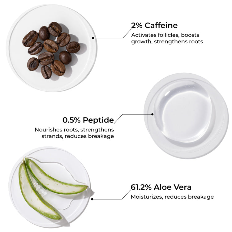 Mini Caffeine Shampoo For Reducing Hair Loss And Breakage (12ml)