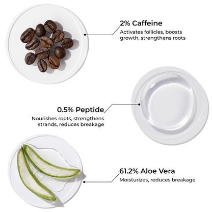 Mini Caffeine Shampoo For Reducing Hair Loss And Breakage (12ml)