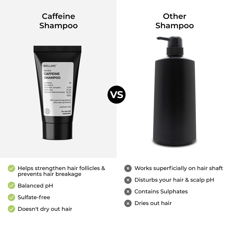 Mini Caffeine Shampoo For Reducing Hair Loss And Breakage (12ml)