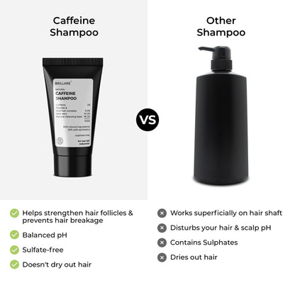 Mini Caffeine Shampoo For Reducing Hair Loss And Breakage (12ml)