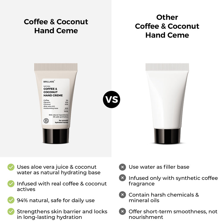 Mini Coffee &amp; Coconut Hand Creme for Energized &amp; Moisturised Skin (15 gm)