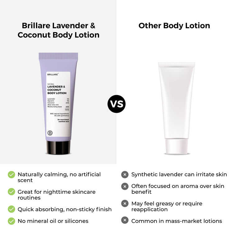 Mini Lavender &amp; Coconut Body Lotion (20ml)