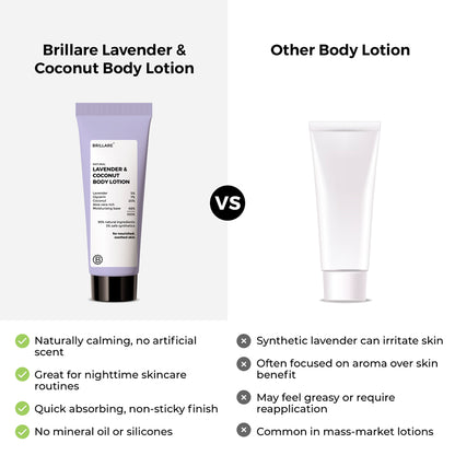Mini Lavender &amp; Coconut Body Lotion (20ml)