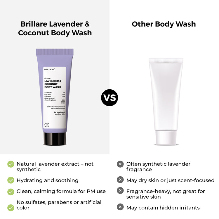 Mini Lavender &amp; Coconut Body Wash (20ml)