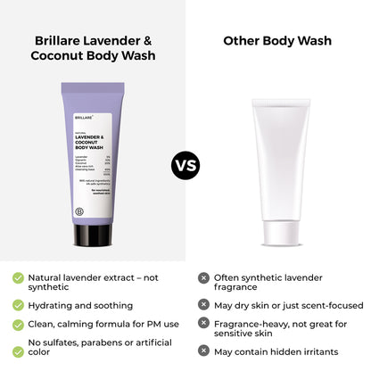 Mini Lavender &amp; Coconut Body Wash (20ml)