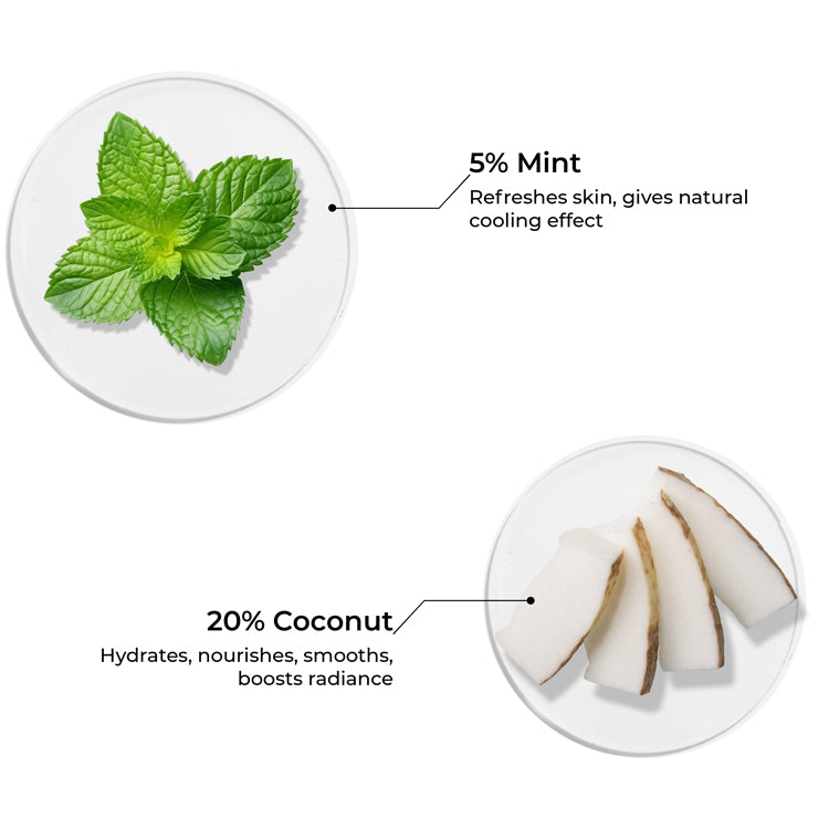 Mini Mint &amp; Coconut Body Lotion (20ml)