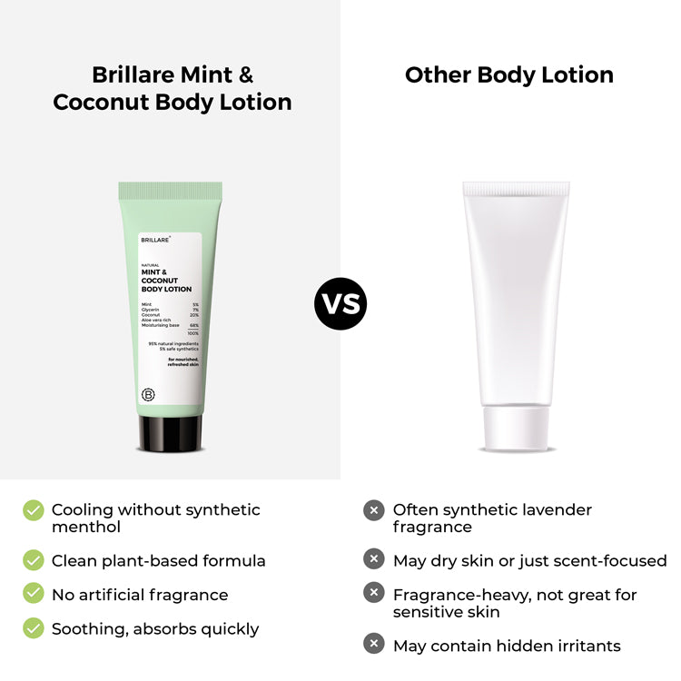 Mini Mint &amp; Coconut Body Lotion (20ml)