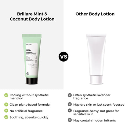 Mini Mint &amp; Coconut Body Lotion (20ml)