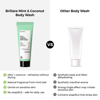 Mini Mint &amp; Coconut Body Wash (20ml)