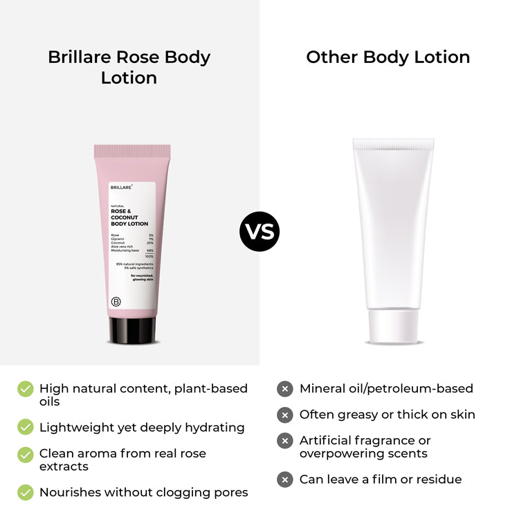 Mini Rose &amp; Coconut Body Lotion (20ml)