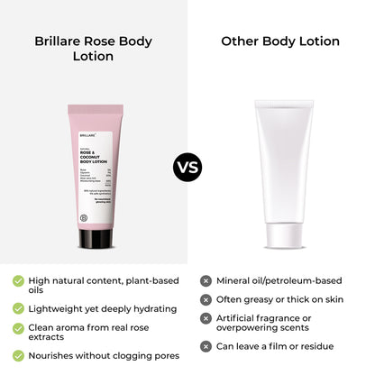 Mini Rose &amp; Coconut Body Lotion (20ml)