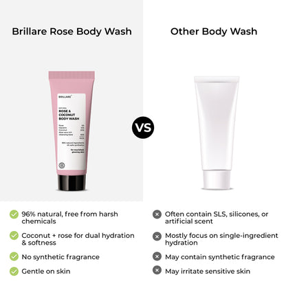 Mini Rose &amp; Coconut Body Wash (20ml)