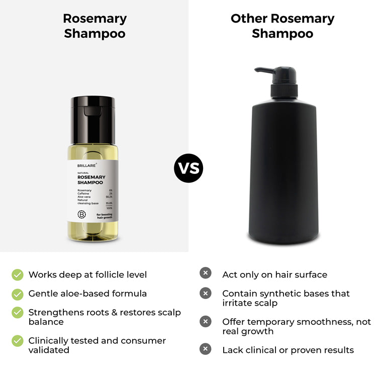 Mini Rosemary Shampoo for Visible Hair Growth (15ml)