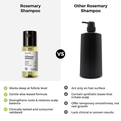 Mini Rosemary Shampoo for Visible Hair Growth (15ml)