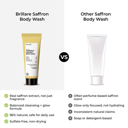 Mini Saffron &amp; Coconut Body Wash (20ml)
