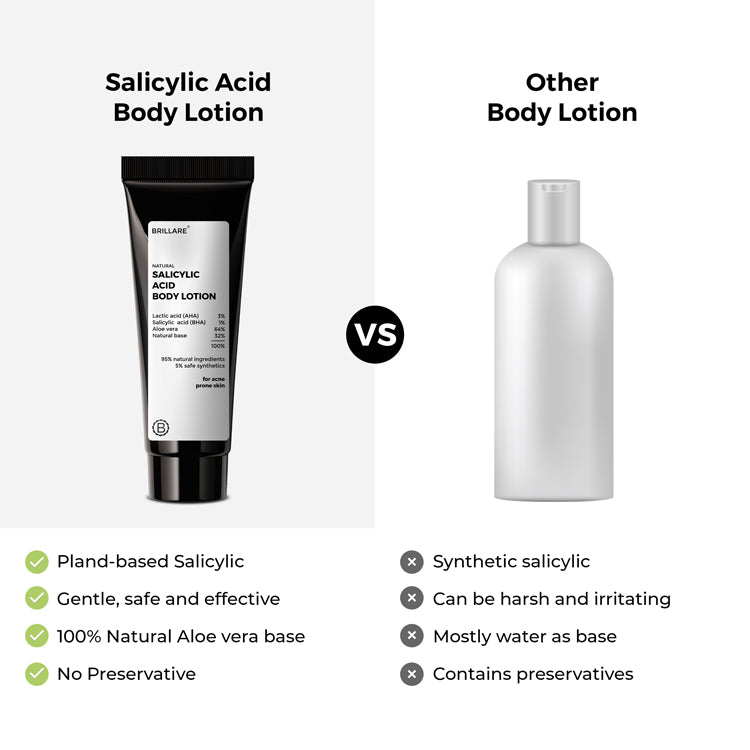 Mini Salicylic Acid Body Lotion for Acne-Prone Skin (20ml)