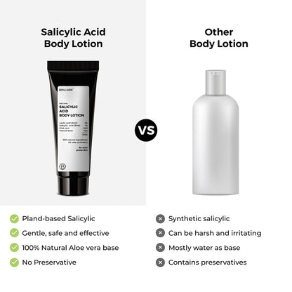 Mini Salicylic Acid Body Lotion for Acne-Prone Skin (20ml)