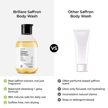 Saffron &amp; Coconut Body Wash
