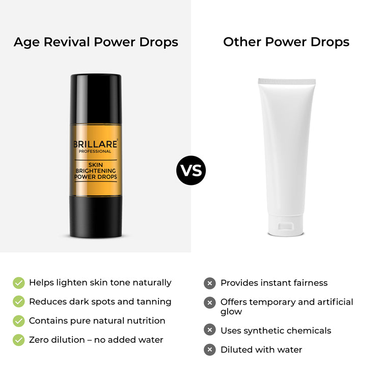 Skin Brightening Power Drops for Reducing Pigmentation