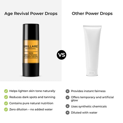 Skin Brightening Power Drops for Reducing Pigmentation
