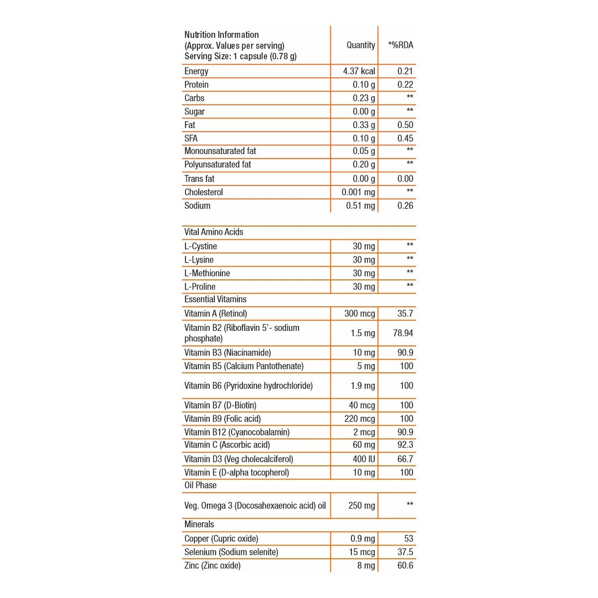 107 Follicle Nourishing Food