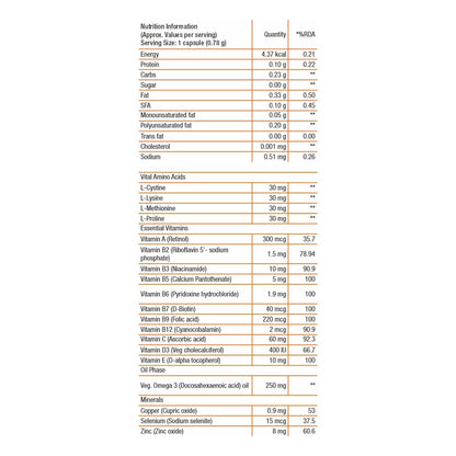 107 Follicle Nourishing Food