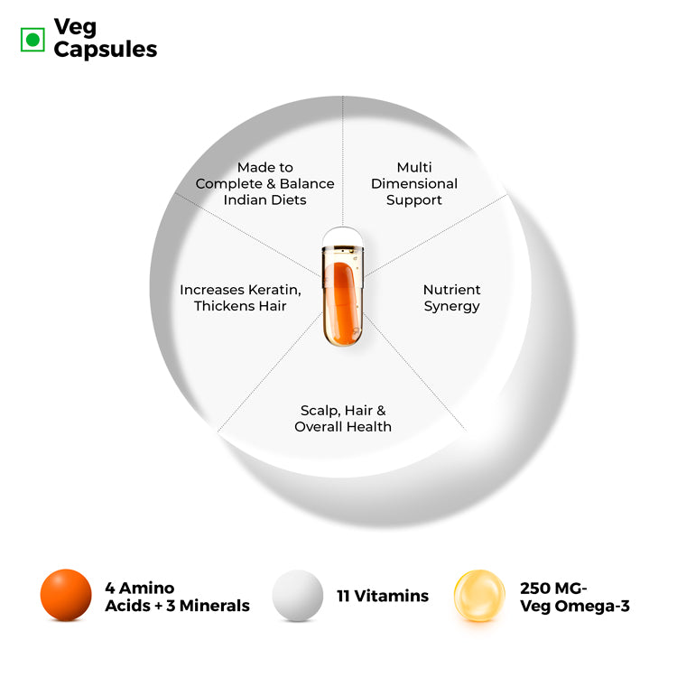 Hair Growth Kit with Scalp Food