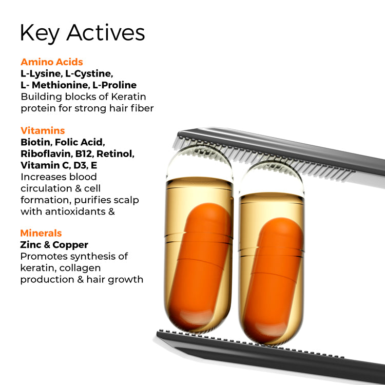 Hair Growth Kit with Scalp Food