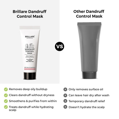 Mini Dandruff Control Mask For Itchy, Flaky Scalp (20ml)