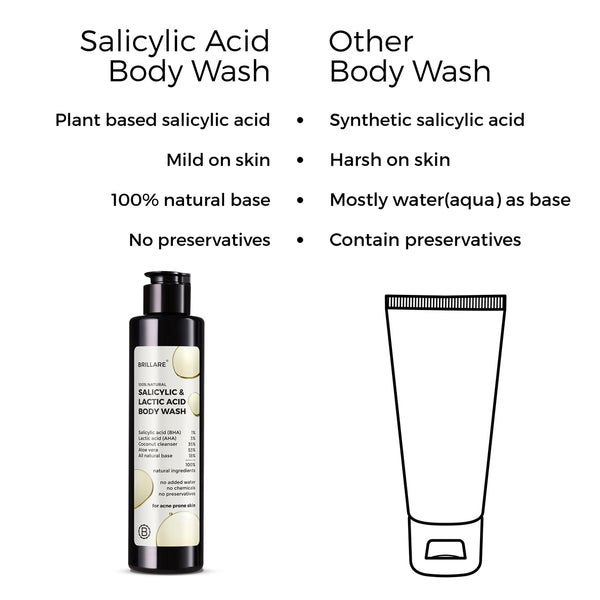 Salicylic Acid & Lactic Acid Body Wash for  Acne-Prone Skin